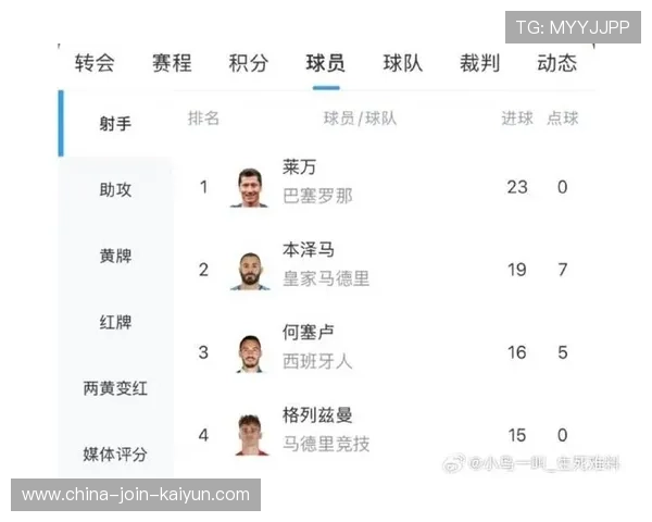 巴萨球迷起争议：莱万为什么能留？