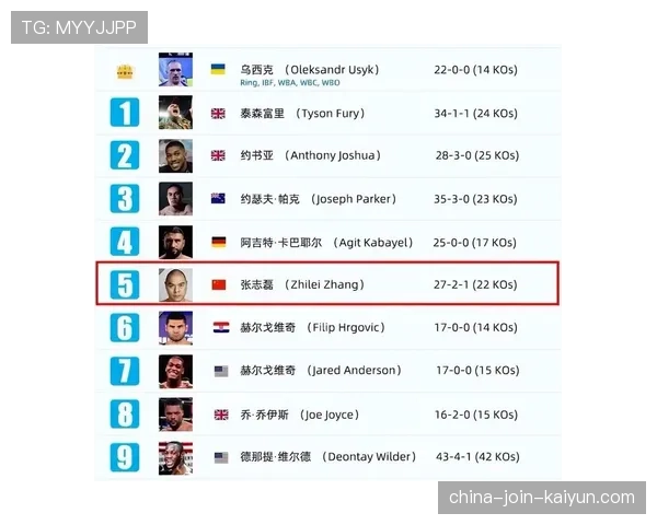 世界拳击赛选手重量控制新方法传播，现世界拳击重量级冠军