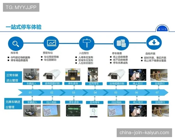 球场智慧停车与城市低碳出行补贴对接试点,智慧球场发展现状 球场智慧停车与城市低碳出行补贴对接试点,智慧球场发展现状